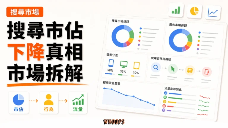 Google 搜尋市佔率下滑的真相：拆解「市佔」與「廣告市佔」的差別，AI 搜尋時代站長該怎麼判讀精選圖片，呈現市佔 → 行為 → 流量的 SEO 重點。