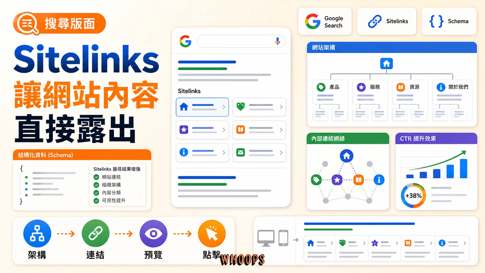 Google Sitelinks 新格式與網站內容展示的封面圖