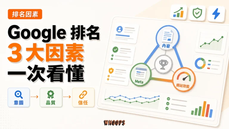 Google 最重要的前 3 個 SEO 排名因素：內容、Meta、網站效能，到底要先做哪一個精選圖片，呈現意圖 → 品質 → 信任的 SEO 重點。