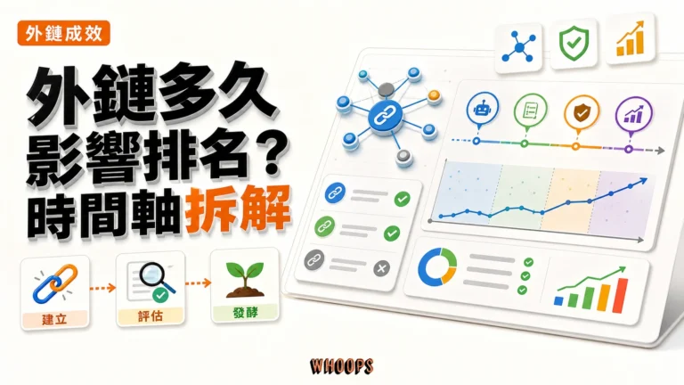 外部連結建立後多久才會影響排名？反向連結時效完整解析精選圖片，呈現建立 → 評估 → 發酵的 SEO 重點。