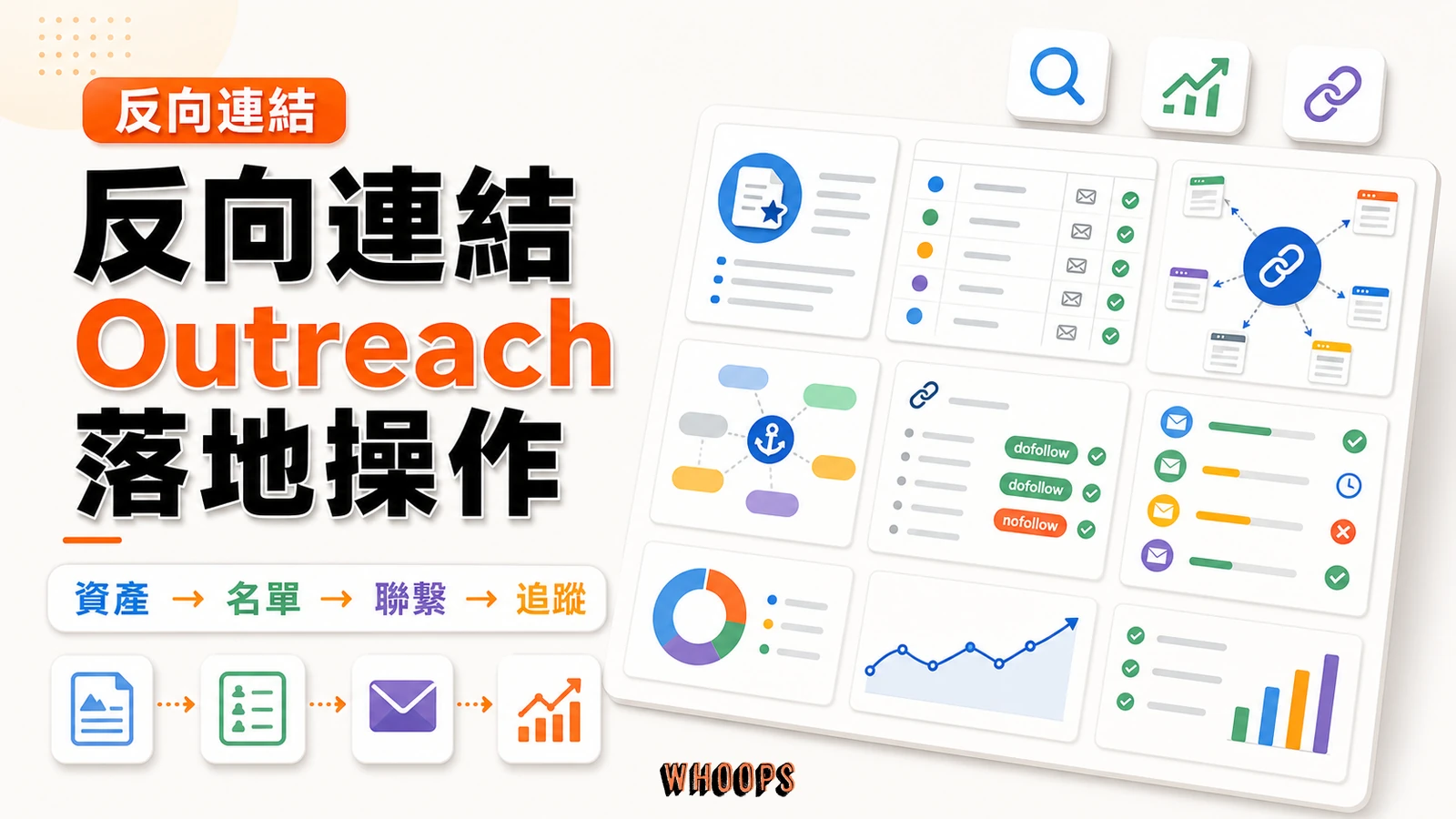 如何建立外部連結（反向連結）：從觀念到 outreach 落地的完整操作指南精選圖片，呈現資產 → 名單 → 聯繫 → 追蹤的 SEO 重點。