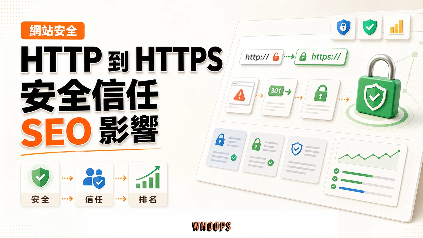HTTPS 對 SEO 的影響:為什麼該從 HTTP 遷移到 HTTPS(完整教學)精選圖片,呈現安全 → 信任 → 排名的 SEO 重點。