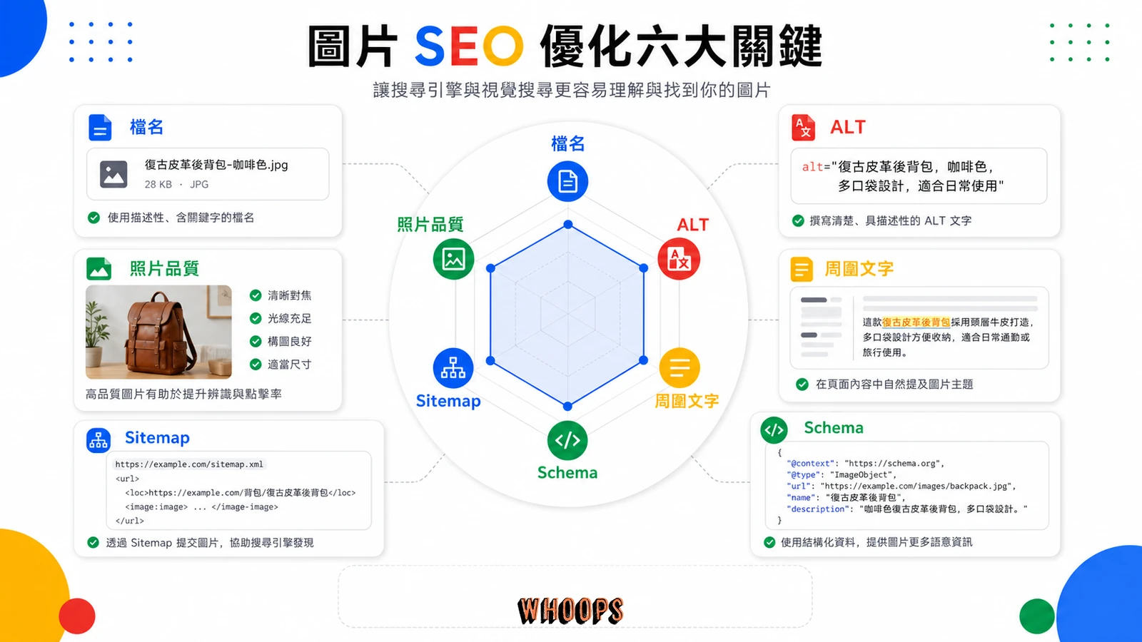 視覺搜尋圖片 SEO 最佳化項目雷達圖