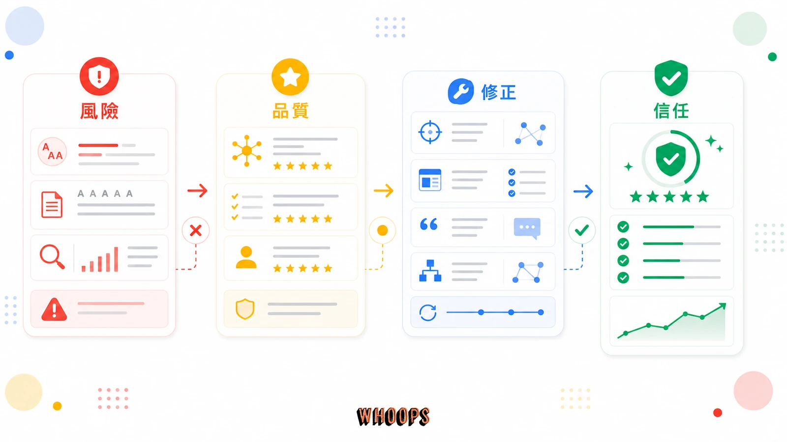 什麼是關鍵字密度 (Keyword Density)?SEO 迷思破解:Google 根本不在乎你的「關鍵字密度」的核心概念圖,說明「Google 的大腦什麼時候換的:從熊貓到蜂鳥」段落中的風險、品質、修正、信任重點。