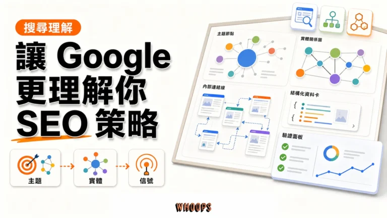 讓 Google 看懂你網站的 SEO 策略：從關鍵字到結構化資料的完整指南精選圖片，呈現主題 → 實體 → 信號的 SEO 重點。