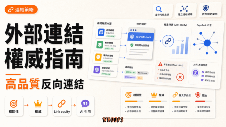 外部連結權威指南精選圖，呈現高品質反向連結、Link equity、PageRank 與風險控管策略。