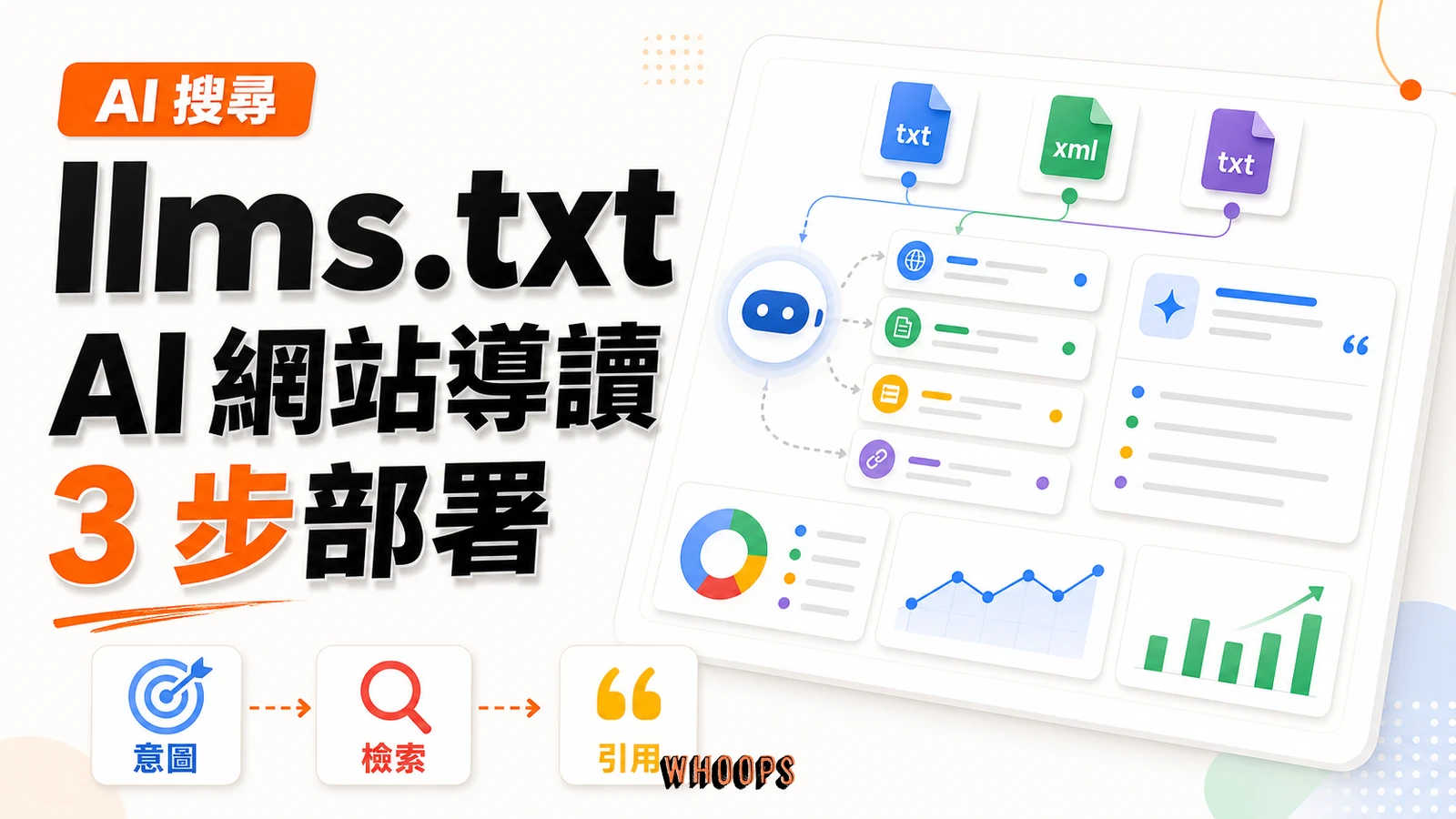 llms.txt 是什麼?繁體中文範例與 3 步驟部署教學精選圖片,呈現意圖 → 檢索 → 引用的 SEO 重點。