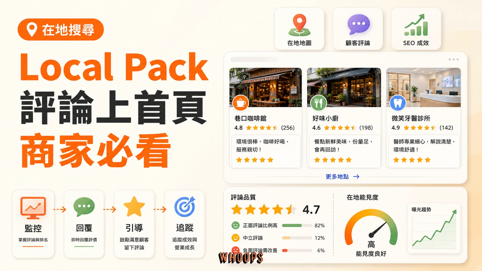 Local Pack 顯示商家評論對在地 SEO 影響的文章首圖