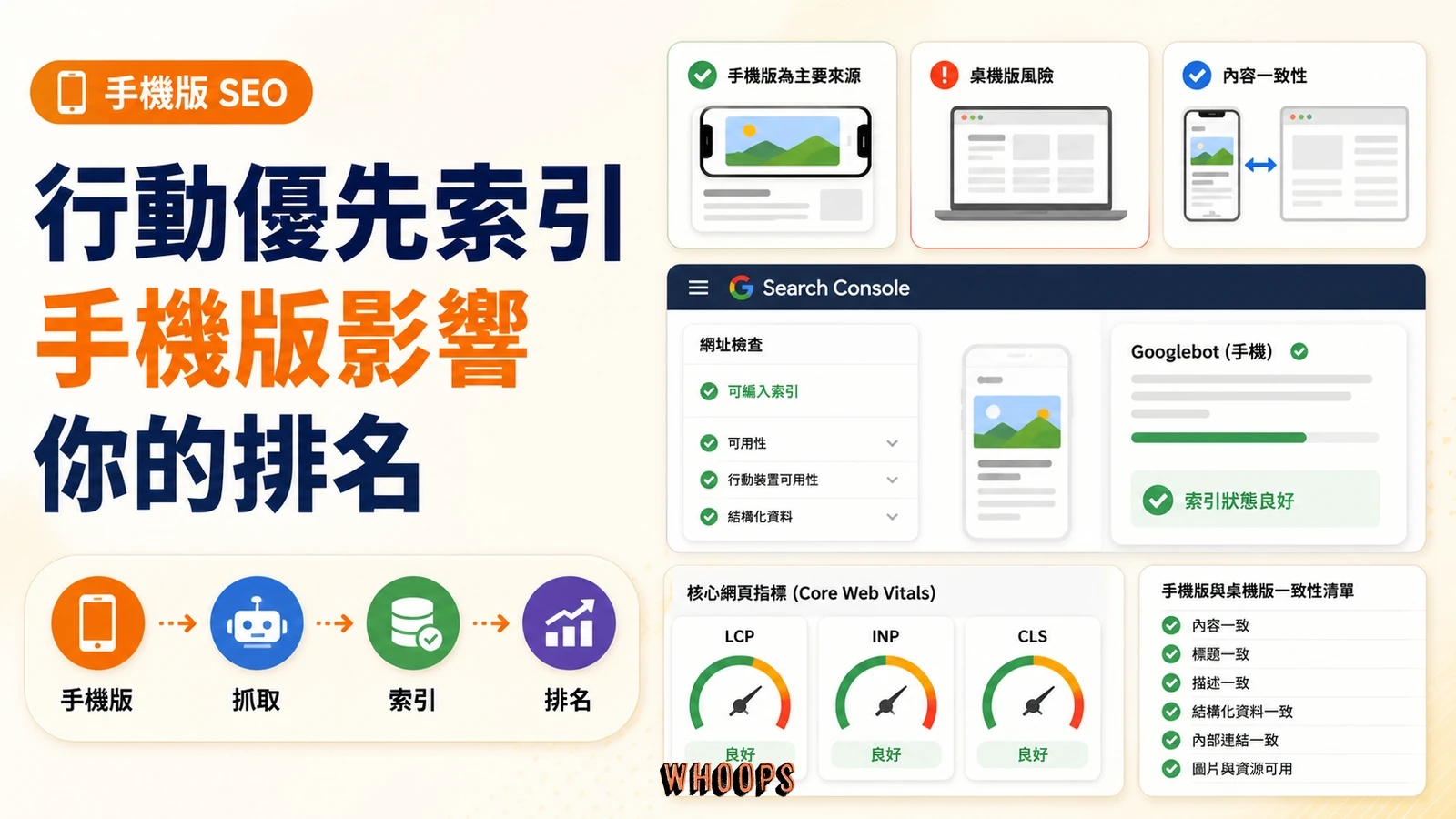 行動優先索引如何讓手機版網站影響 SEO 排名的精選圖。
