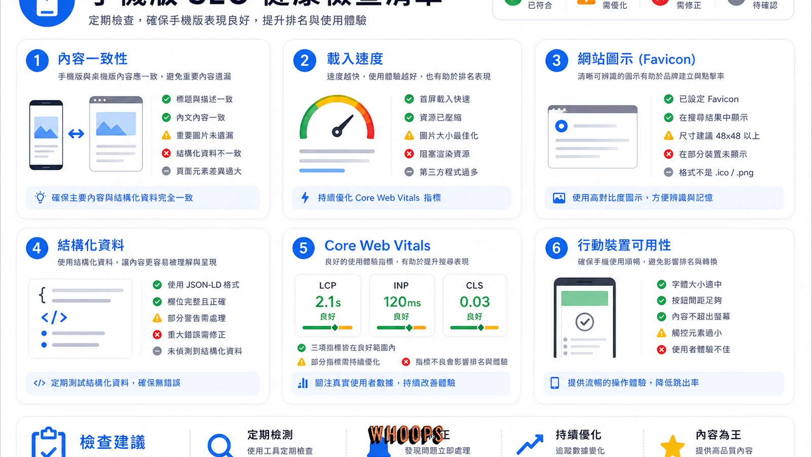 台灣網站行動版 SEO 健檢清單圖