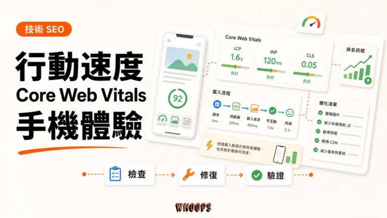 行動裝置網站速度為什麼重要：從 AMP 退場到 Core Web Vitals 的完整指南精選圖片，呈現檢查 → 修復 → 驗證的 SEO 重點。