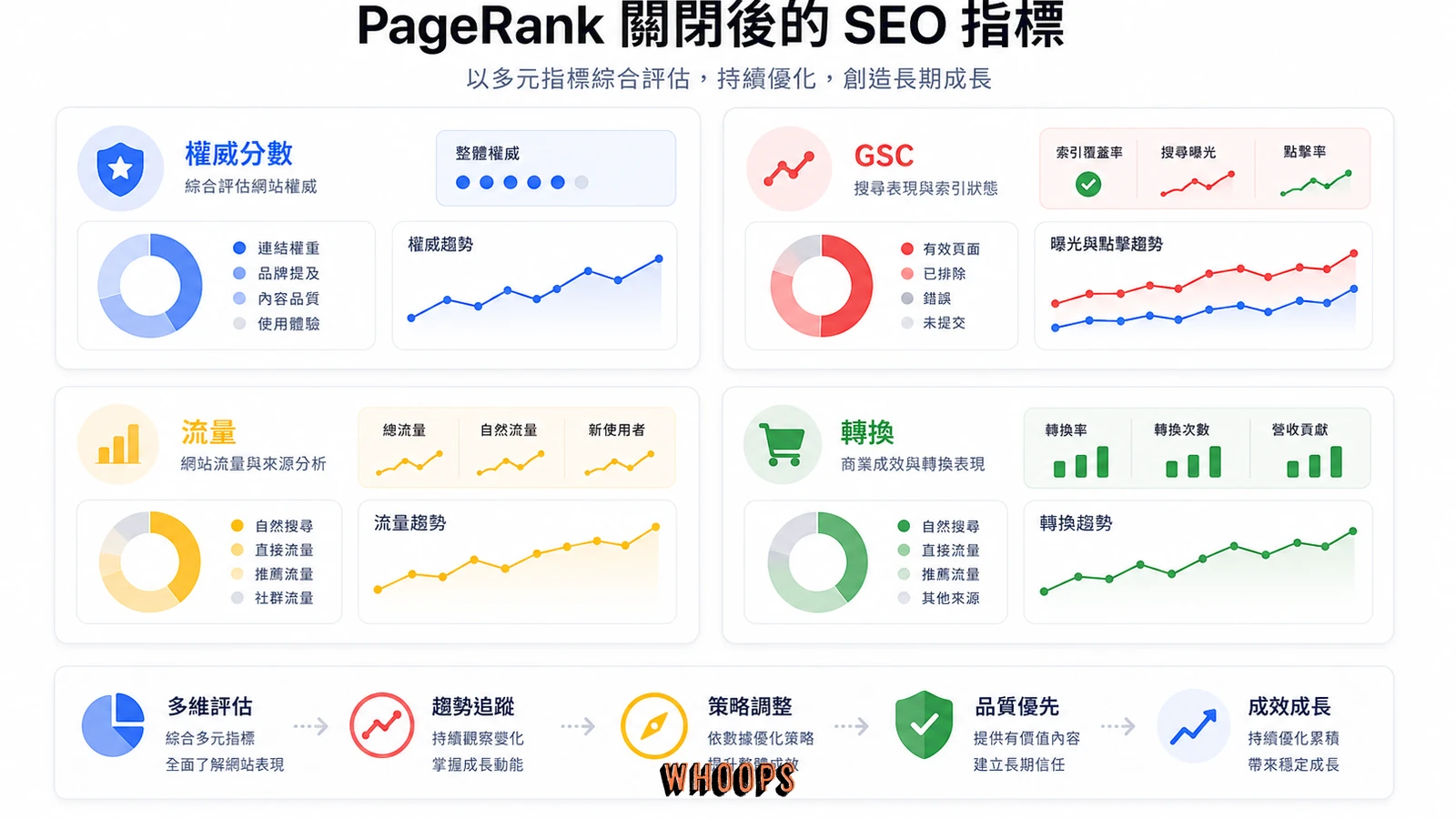 Toolbar PageRank 關閉後 SEO 可參考的現代指標儀表板