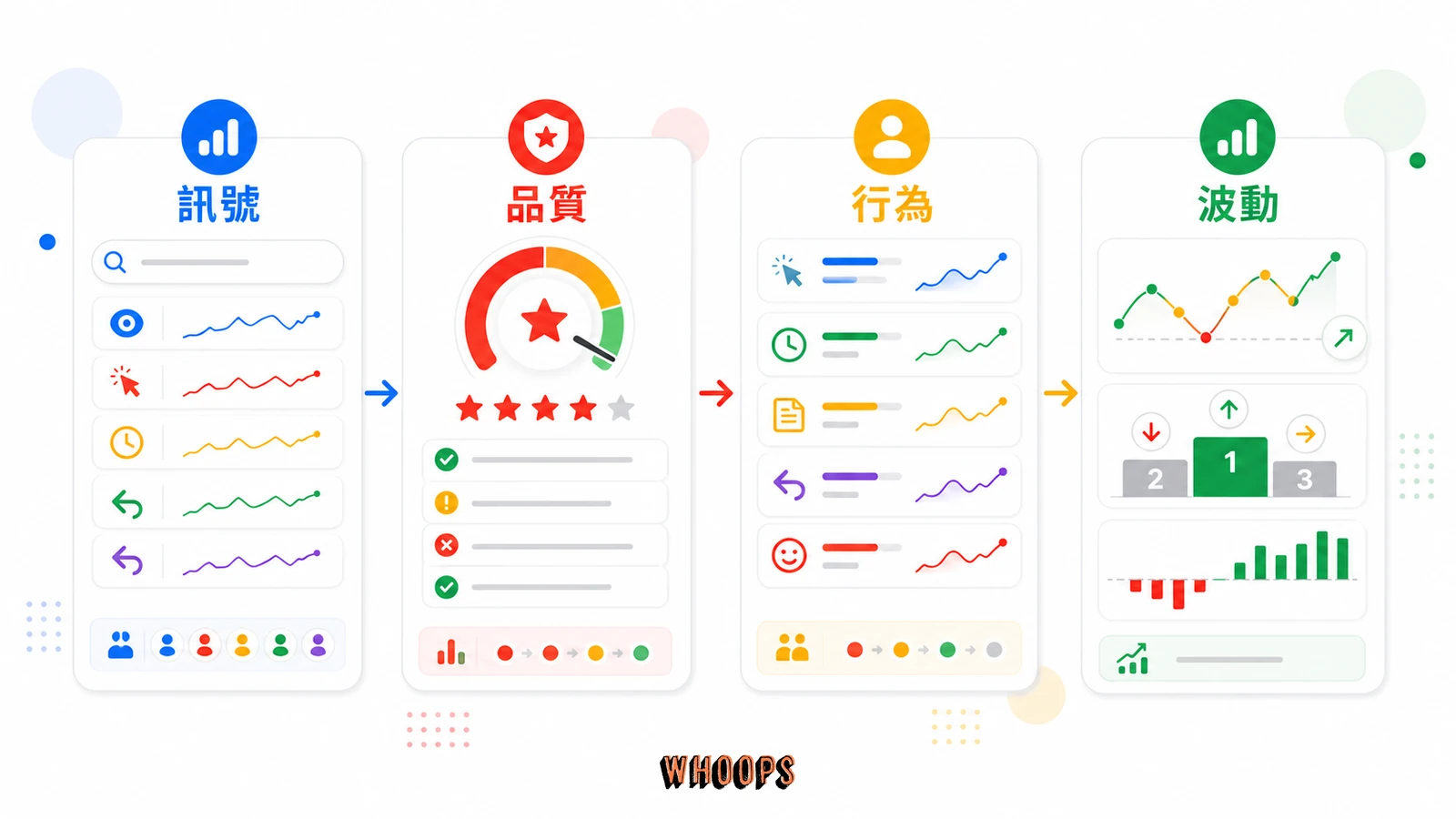 Google 排名的隱藏殺手?全面解析 Navboost 演算法如何決定你的 SEO 成效的核心概念圖,說明「為什麼 Navboost 的曝光讓全球 SEO 圈炸鍋」段落中的訊號、品質、行為、波動重點。