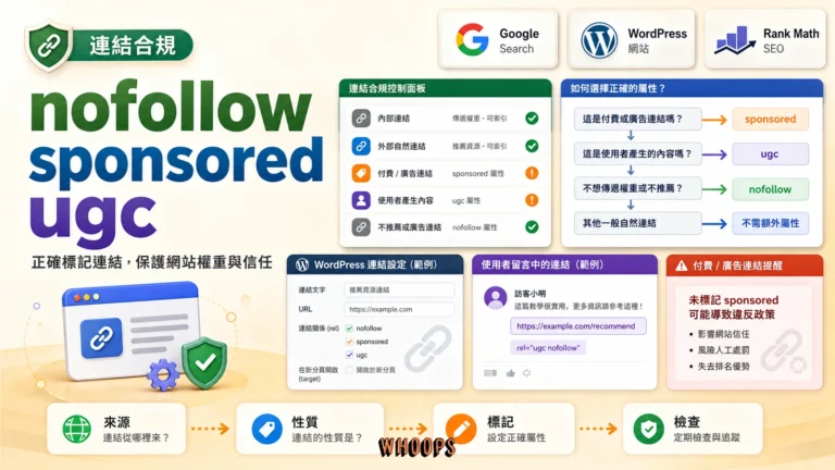 nofollow sponsored ugc 三大連結屬性教學封面圖