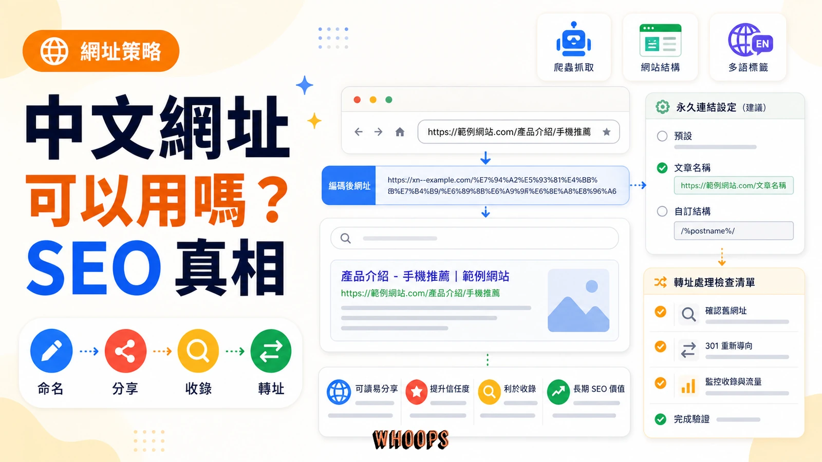 中文網址與非英文 Slug 對 SEO 影響的封面圖