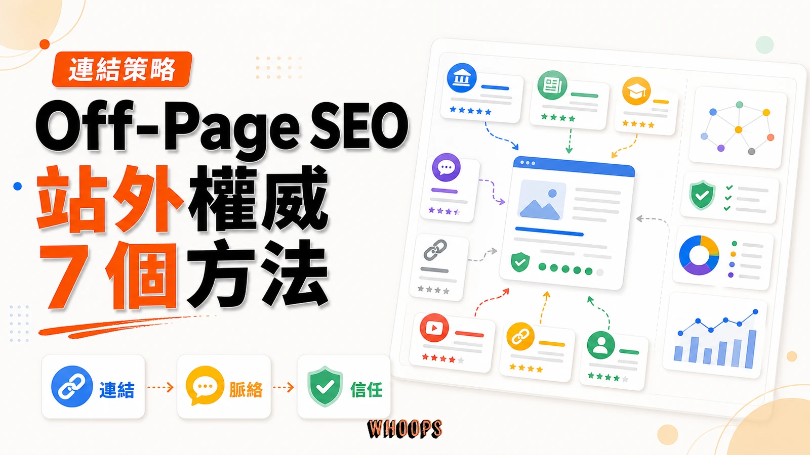 【站外 SEO 權威指南】Off-Page SEO?讓網站流量自己找上門的 7 個方法精選圖片,呈現連結 → 脈絡 → 信任的 SEO 重點。