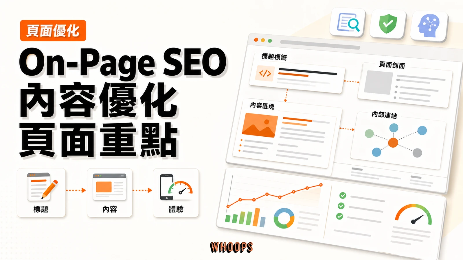 On-Page SEO 內容最佳化:標題、關鍵字、E-E-A-T 到 AI 搜尋的實戰做法精選圖片,呈現標題 → 內容 → 體驗的 SEO 重點。