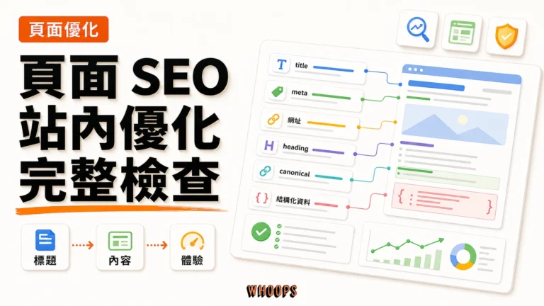 頁面 SEO（On-Page SEO）技術清單：title、meta、網址、heading、canonical 與結構化資料精選圖片，呈現標題 → 內容 → 體驗的 SEO 重點。