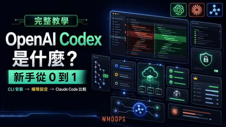 OpenAI Codex 完整教學精選圖，呈現 CLI 安裝、權限設定與 Claude Code 比較的開發工作流