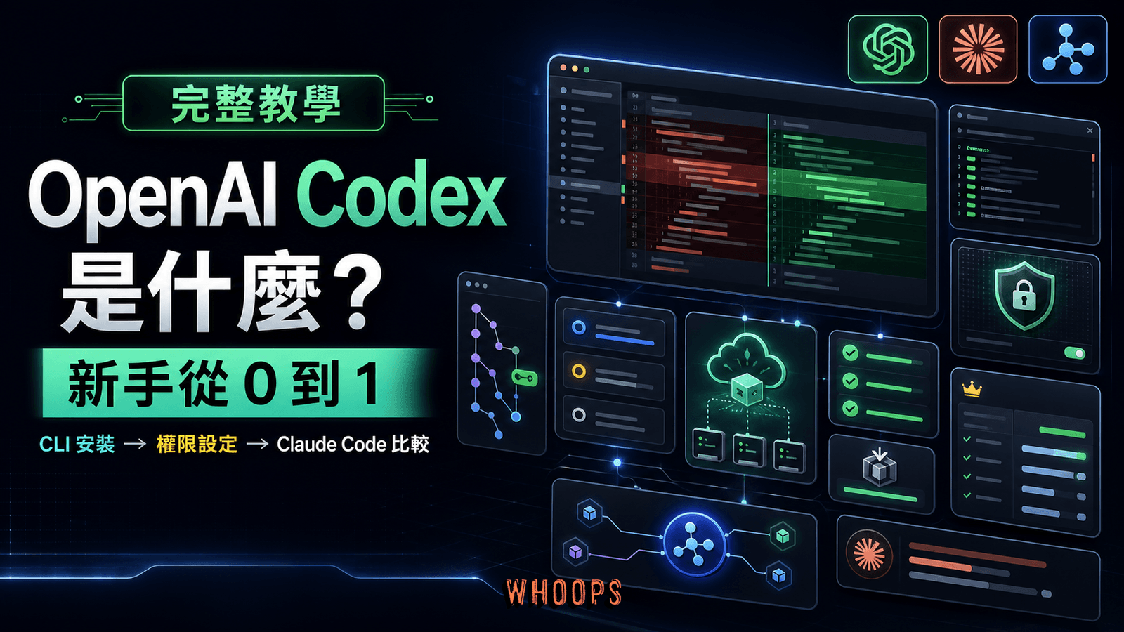 OpenAI Codex 完整教學精選圖，呈現 CLI 安裝、權限設定與 Claude Code 比較的開發工作流