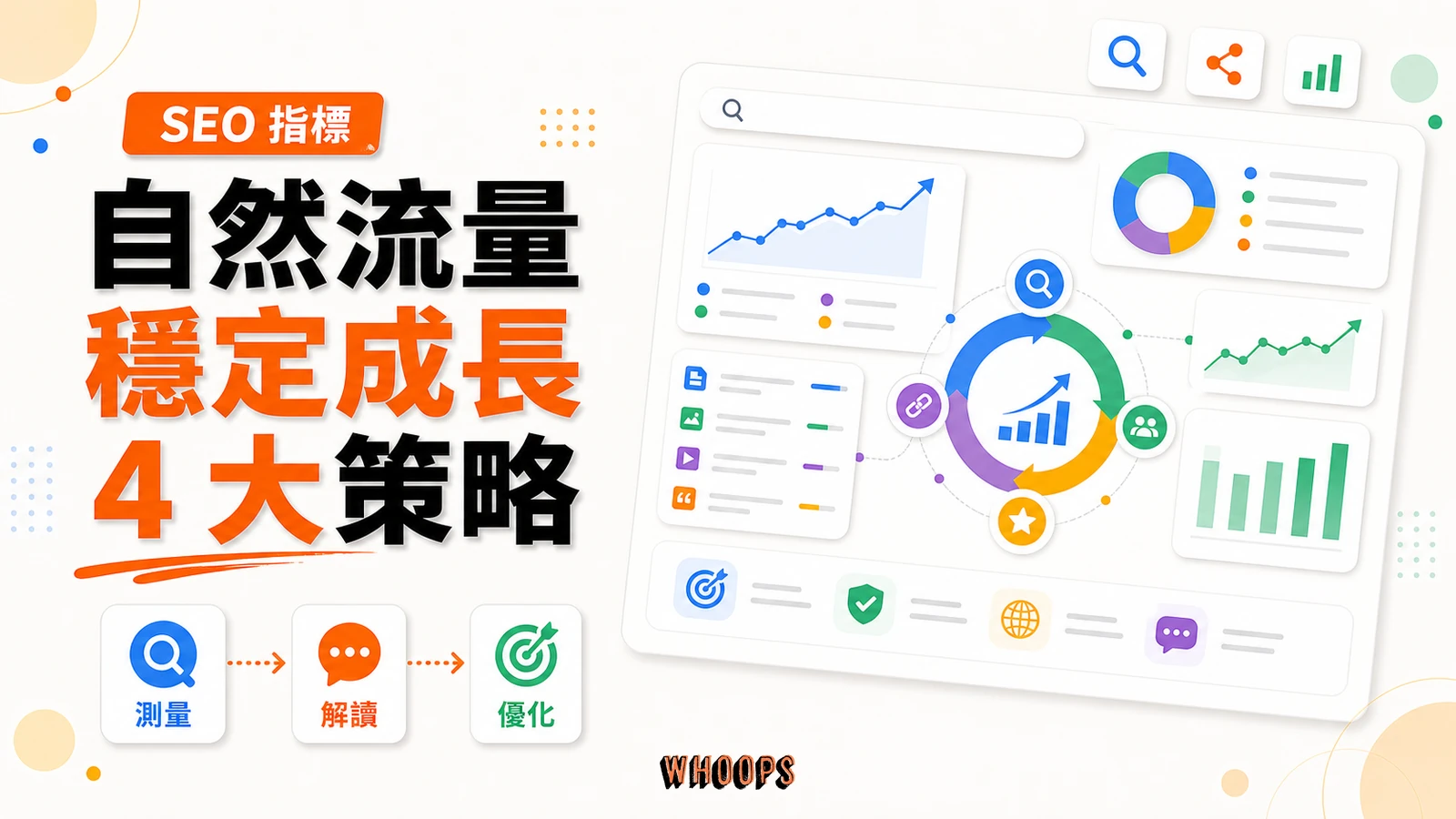 自然流量 (Organic Traffic) 是什麼?新手必學的 4 大最佳化策略,教你建立穩定的有機流量精選圖片,呈現測量 → 解讀 → 優化的 SEO 重點。