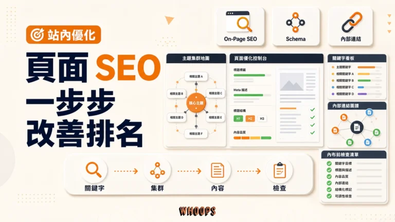 頁面 SEO 從關鍵字到主題集群的封面圖