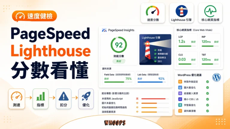 PageSpeed Insights 與 Lighthouse 速度檢測指標教學的文章首圖