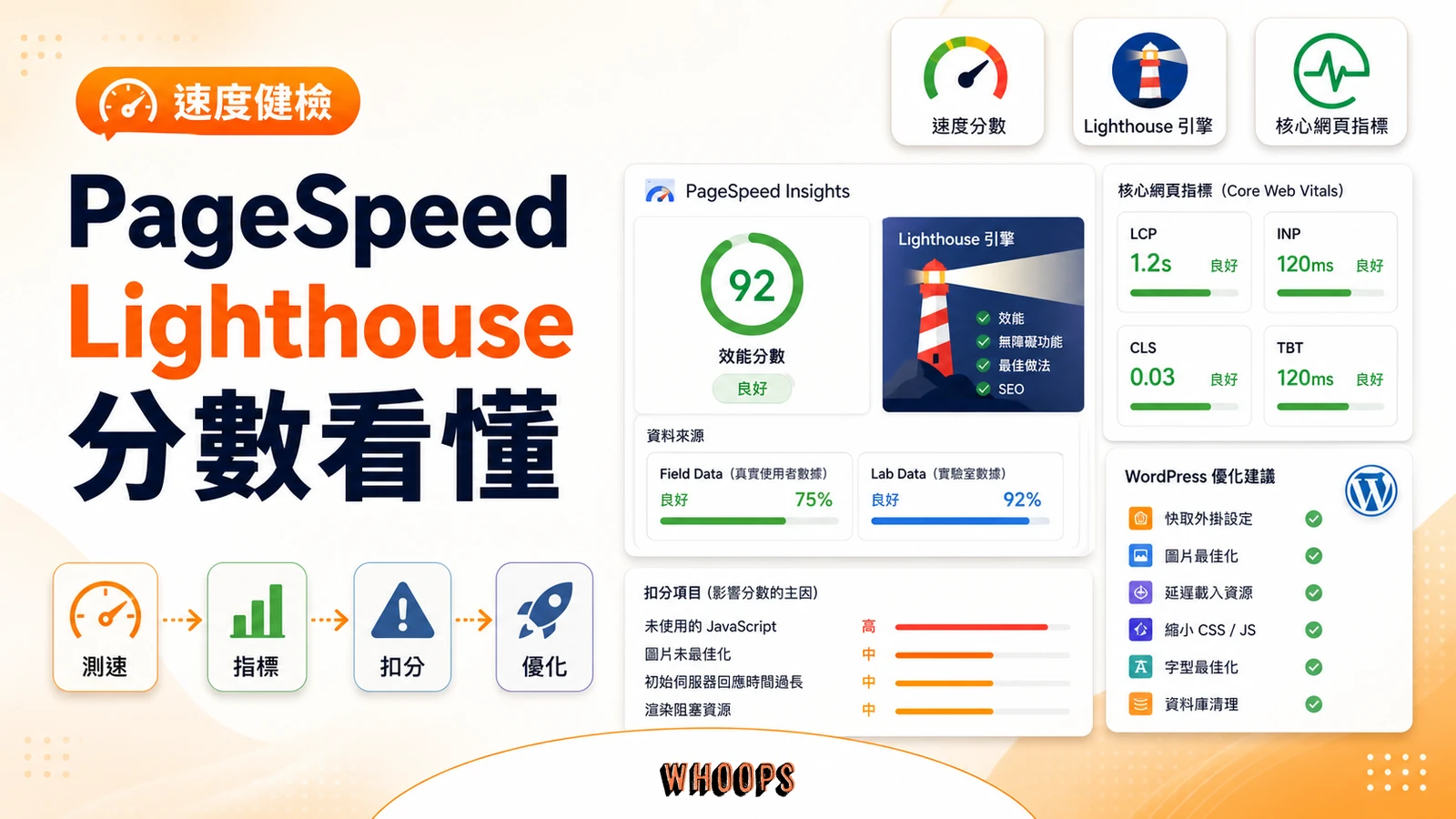 PageSpeed Insights 與 Lighthouse 速度檢測指標教學的文章首圖