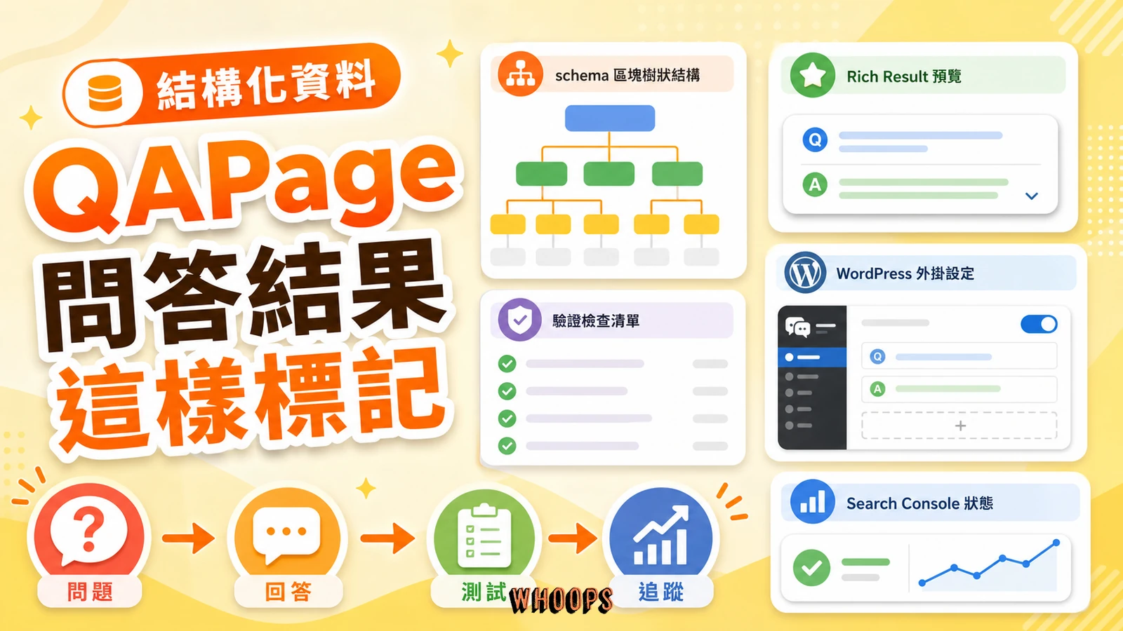 QAPage 結構化資料與問答複合式搜尋結果的精選圖。