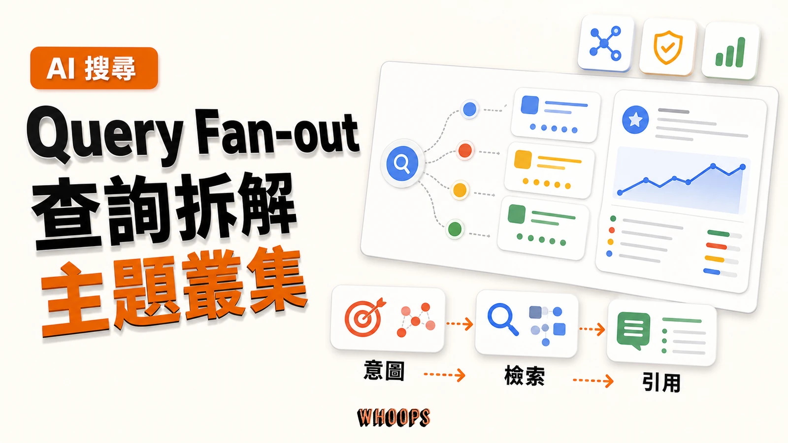 什麼是查詢擴展 （Query Fan-out）？ 透過關鍵字與主題叢集提升 SEO 排名流量精選圖片，呈現意圖 → 檢索 → 引用的 SEO 重點。