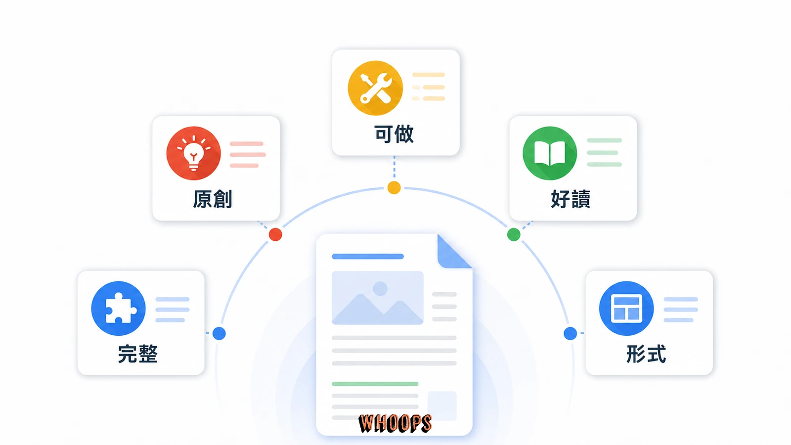 判斷 SEO 內容是否豐富的五個標準示意圖