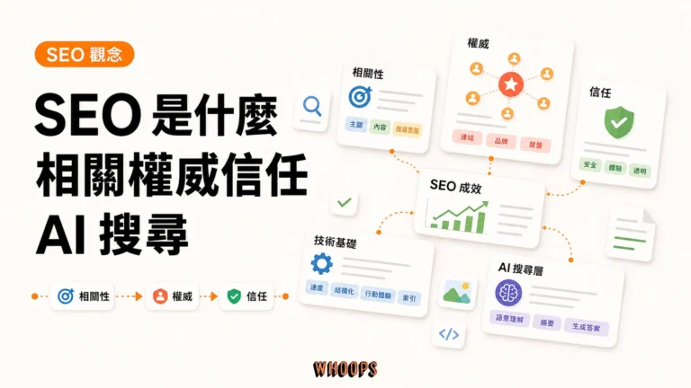 SEO 是什麼？從相關性、權威、信任到 AI 搜尋的完整解析精選圖片，呈現相關性 → 權威 → 信任的 SEO 重點。