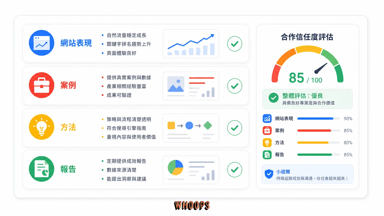 評估 SEO 公司是否值得信賴的四項檢查清單