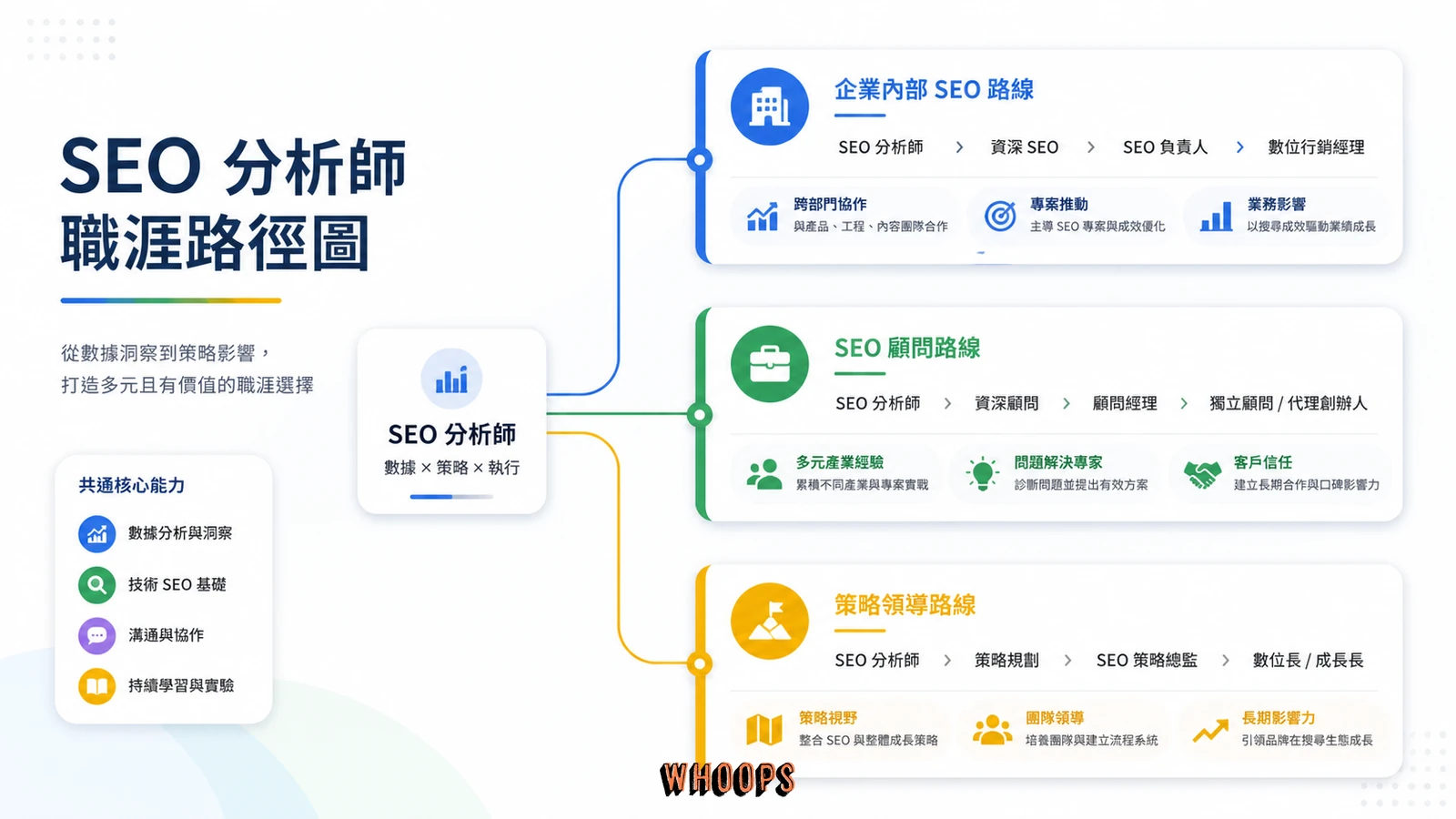 SEO 分析師職涯發展路線圖
