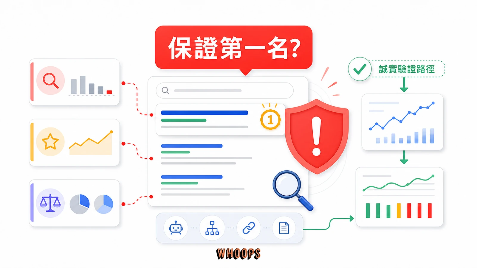 SEO 公司保證排名話術風險圖，拆解冷門字、品牌字與量測工具動手腳等常見問題。