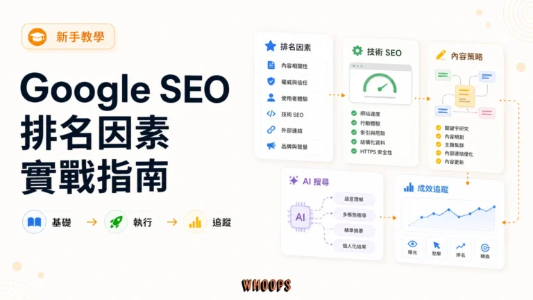 Google SEO 最佳化權威指南：排名因素、技術 SEO 到 AI 搜尋的完整實戰精選圖片，呈現基礎 → 執行 → 追蹤的 SEO 重點。