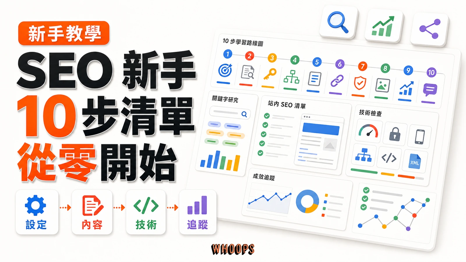 SEO 新手入門教學:第一步到第十步的可執行實戰清單精選圖片,呈現設定 → 內容 → 技術 → 追蹤的 SEO 重點。