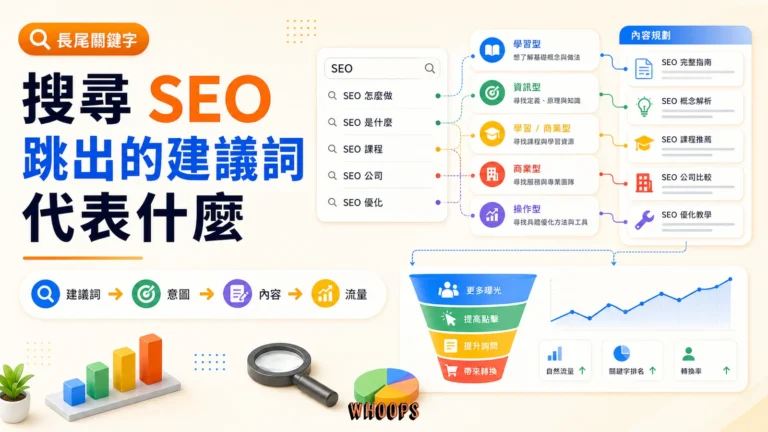 SEO 長尾關鍵字與搜尋意圖解析的精選圖。