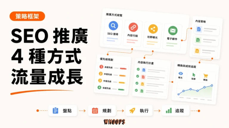 4 種 SEO 推廣方式，你學會了嗎？精選圖片，呈現盤點 → 規劃 → 執行 → 追蹤的 SEO 重點。