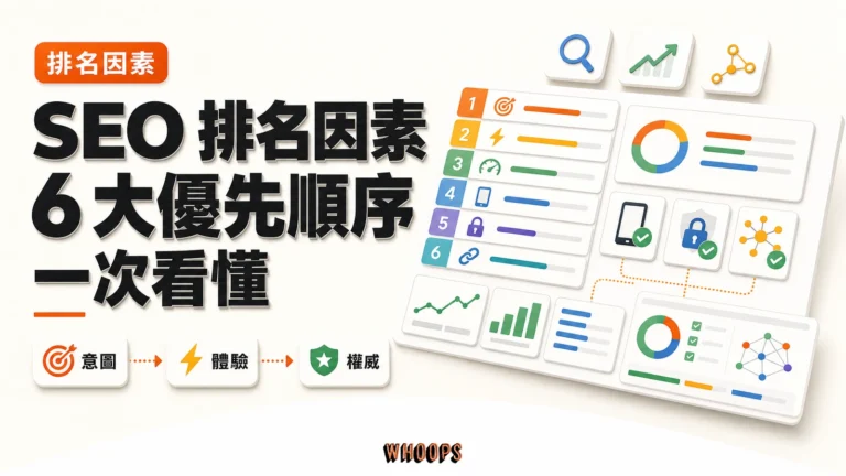 最重要的 6 個 SEO 排名因素（完整解析與優先順序）精選圖片，呈現意圖 → 體驗 → 權威的 SEO 重點。