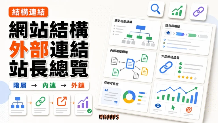 網站結構與外部連結最佳化技巧：SEO 站長實戰總覽精選圖片，呈現階層 → 內連 → 外鏈的 SEO 重點。