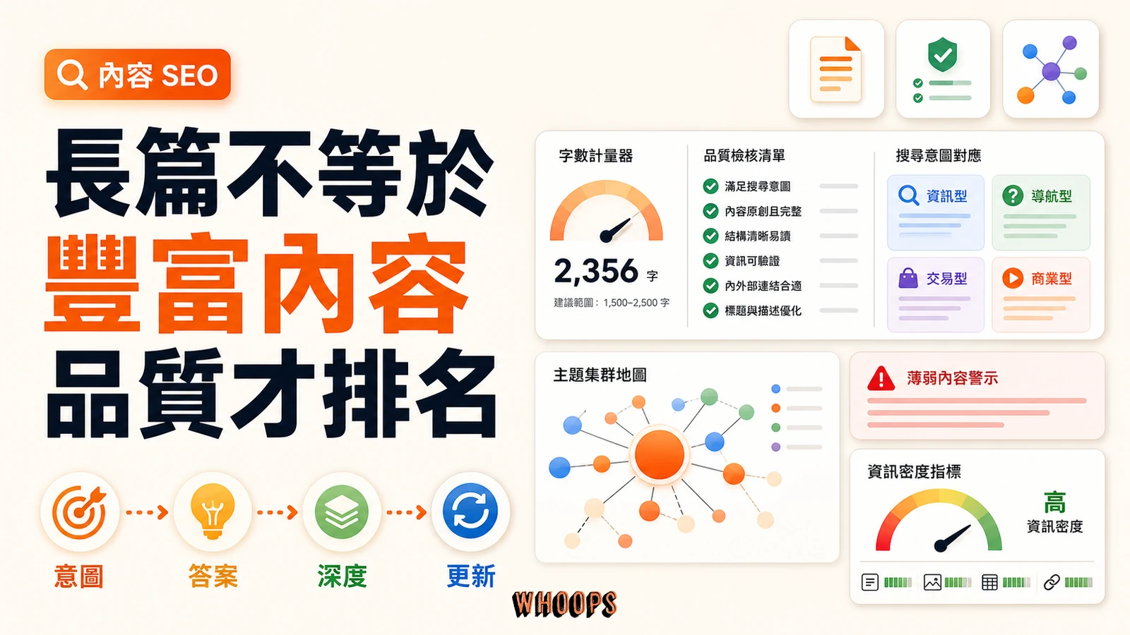 SEO 文章字數與內容品質關係的文章首圖