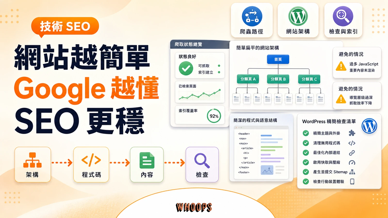 網站架構簡化讓 Google 更容易理解內容的文章首圖