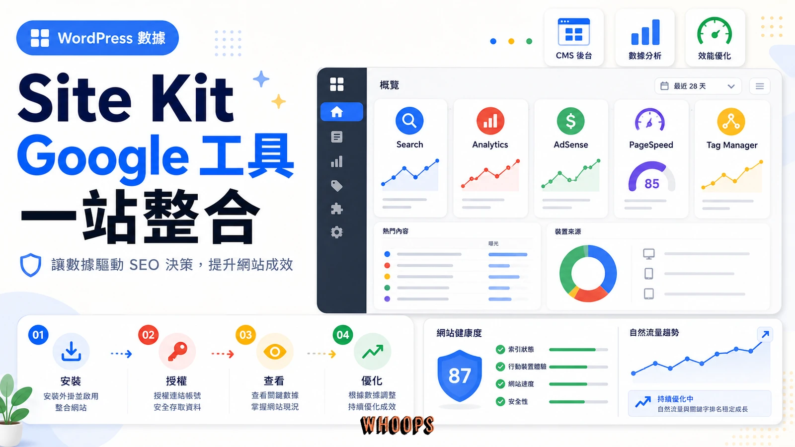 Site Kit 將多項 Google 工具整合進 WordPress 後台的文章首圖