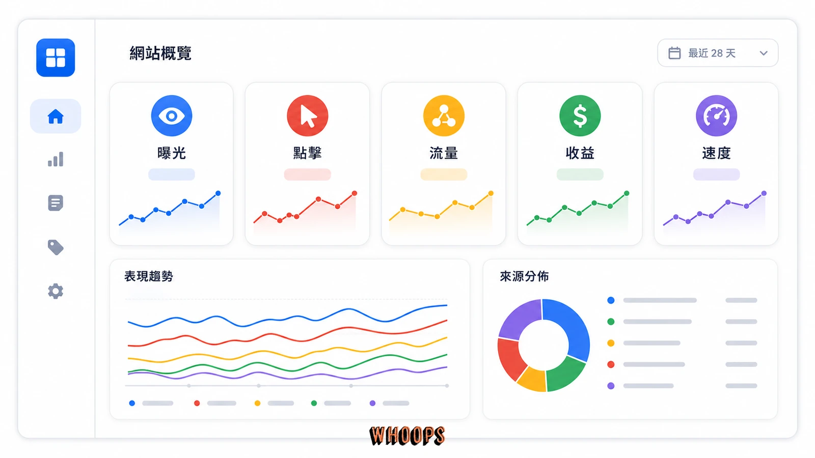 Site Kit 儀表板可查看曝光、點擊、流量、收益與速度資料的示意圖