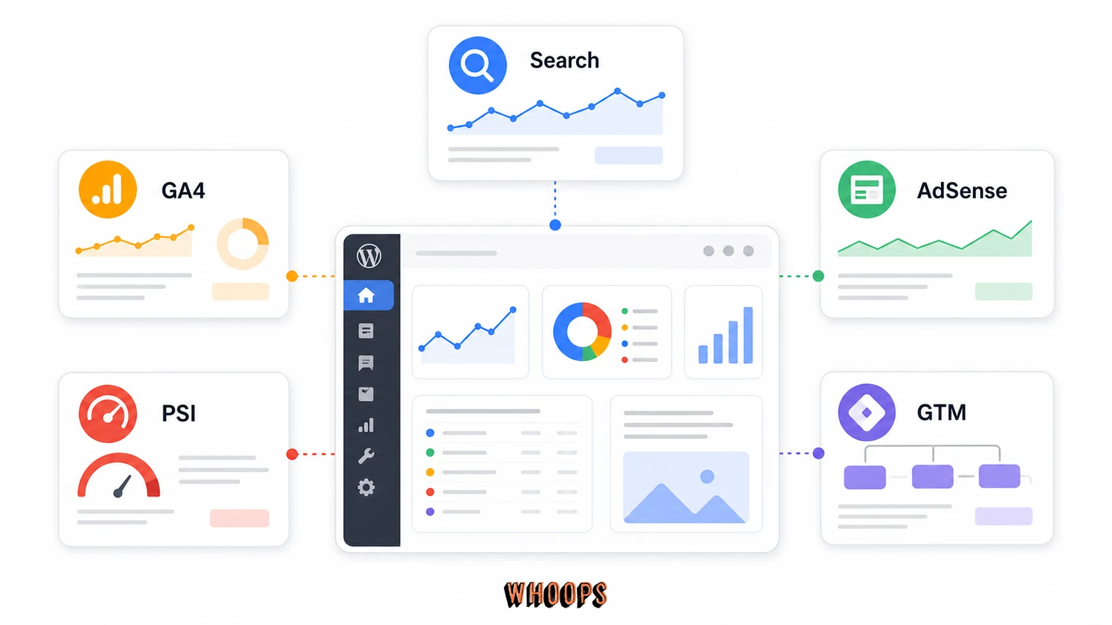 Site Kit 將 Search Console、Analytics、AdSense、PageSpeed 與 Tag Manager 整合進 WordPress 的示意圖