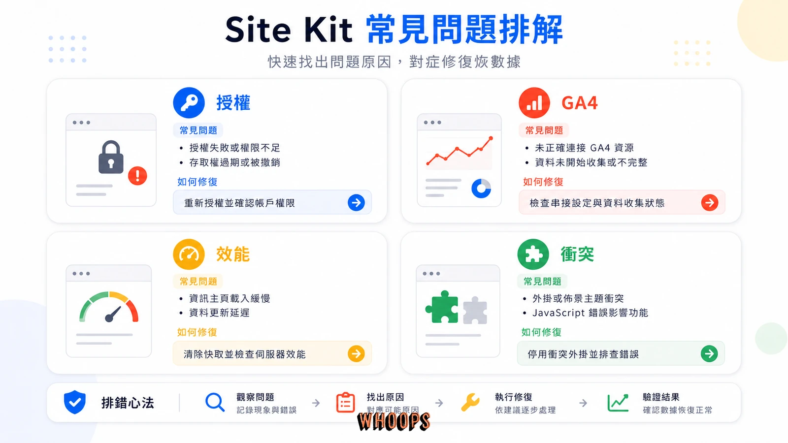 Site Kit 常見問題包含授權、GA4 資料、效能與外掛衝突的排解圖