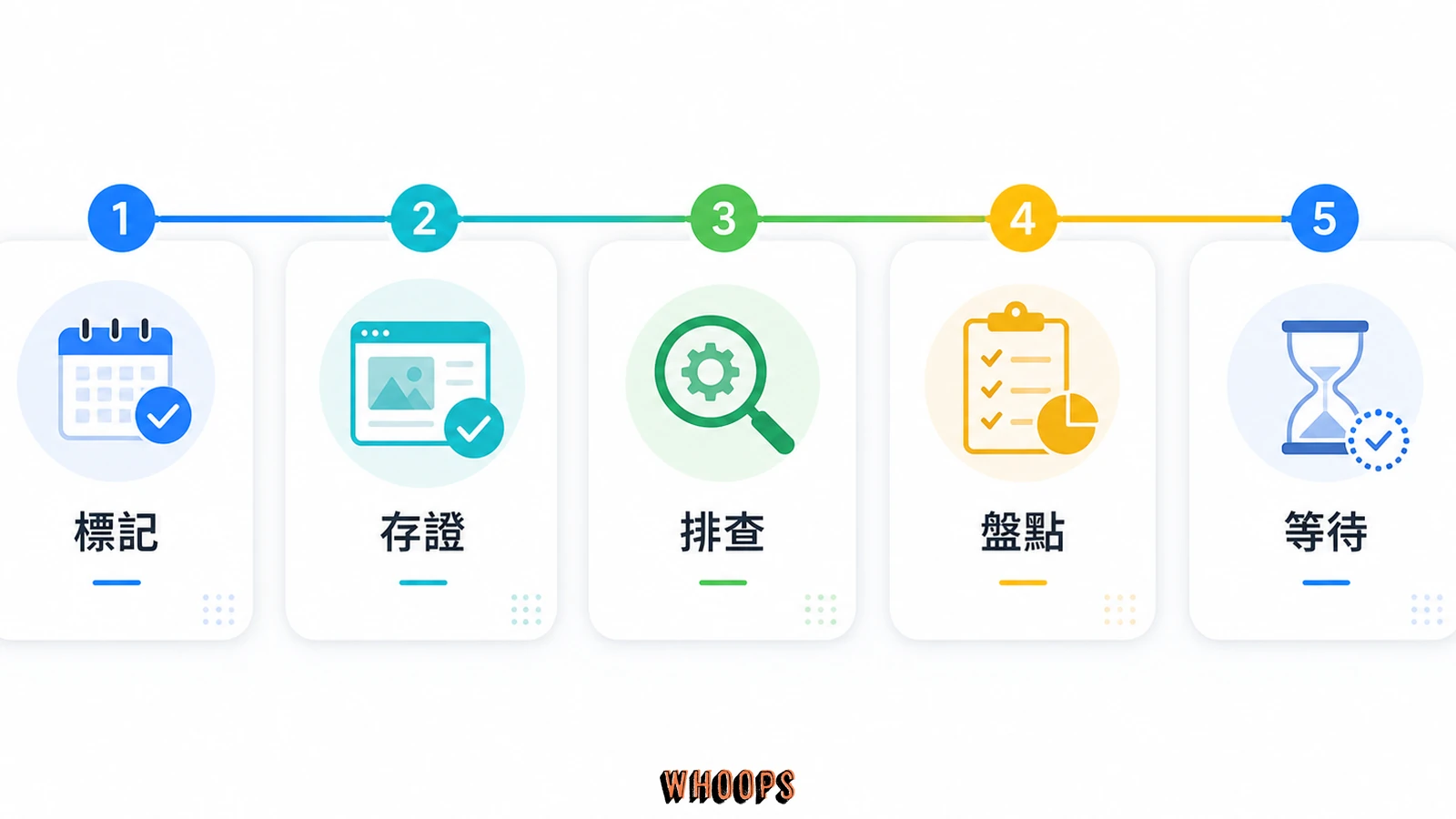 Spam update rollout 期間不要亂動檢查清單圖，包含標記日期、截圖存證、排除技術問題、盤點高風險內容與等待完成。