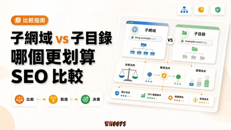 子網域 vs 子目錄：哪一種網址結構對 SEO 排名更划算？精選圖片，呈現比較 → 取捨 → 決策的 SEO 重點。