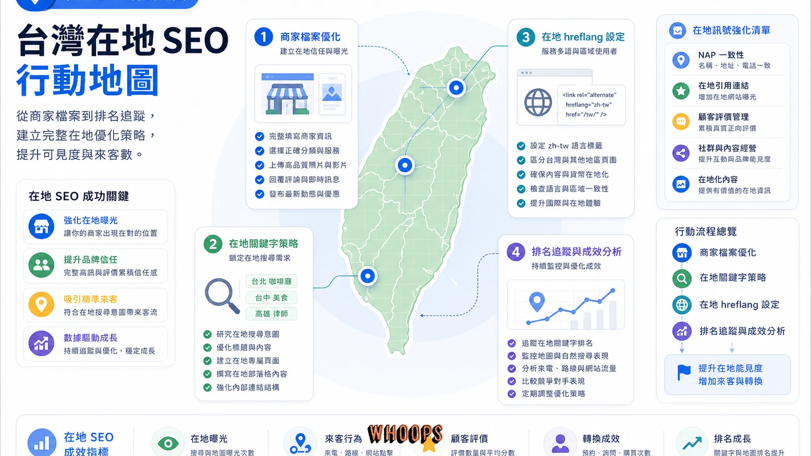 台灣本地 SEO 位置搜尋優化行動圖
